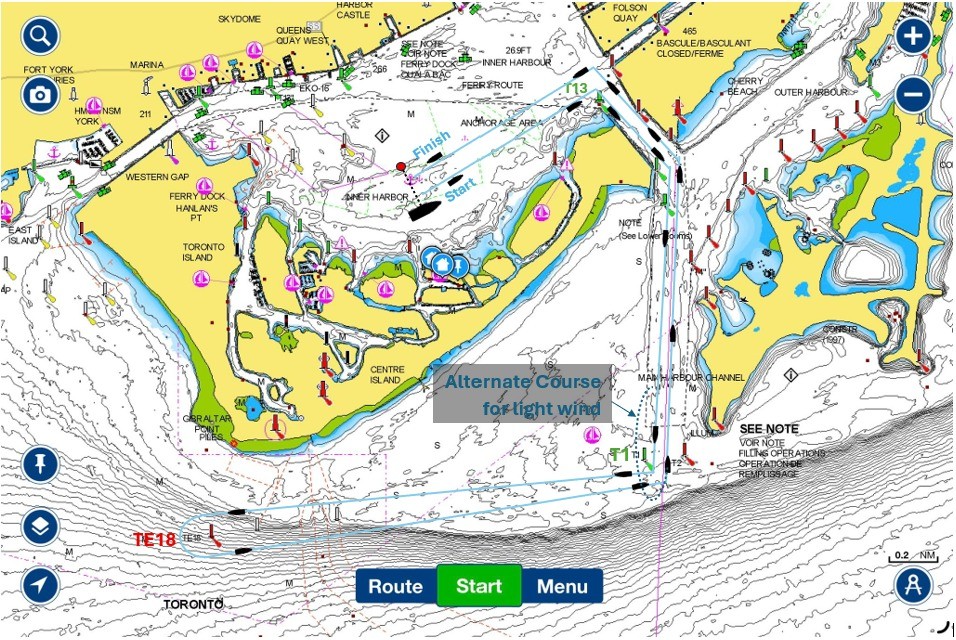 Course Diagram