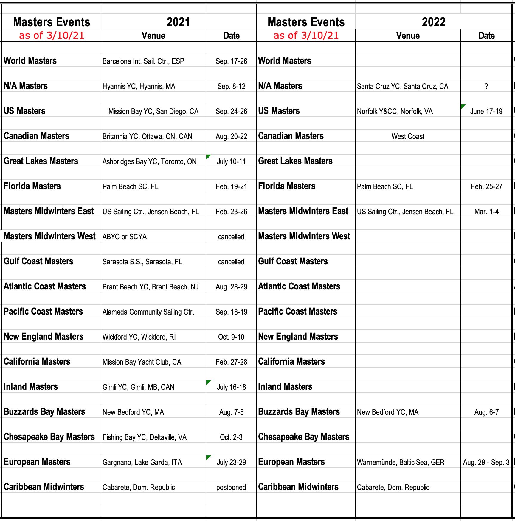 Masters Calendar as of 031121